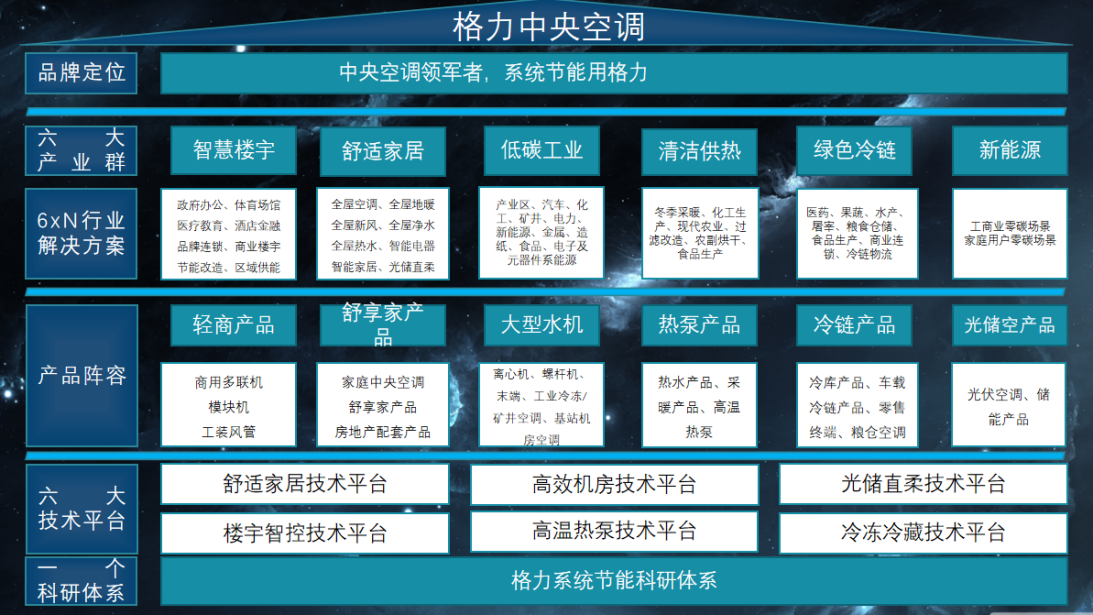 李静文:格力综合能源服务系统化解决方案探索